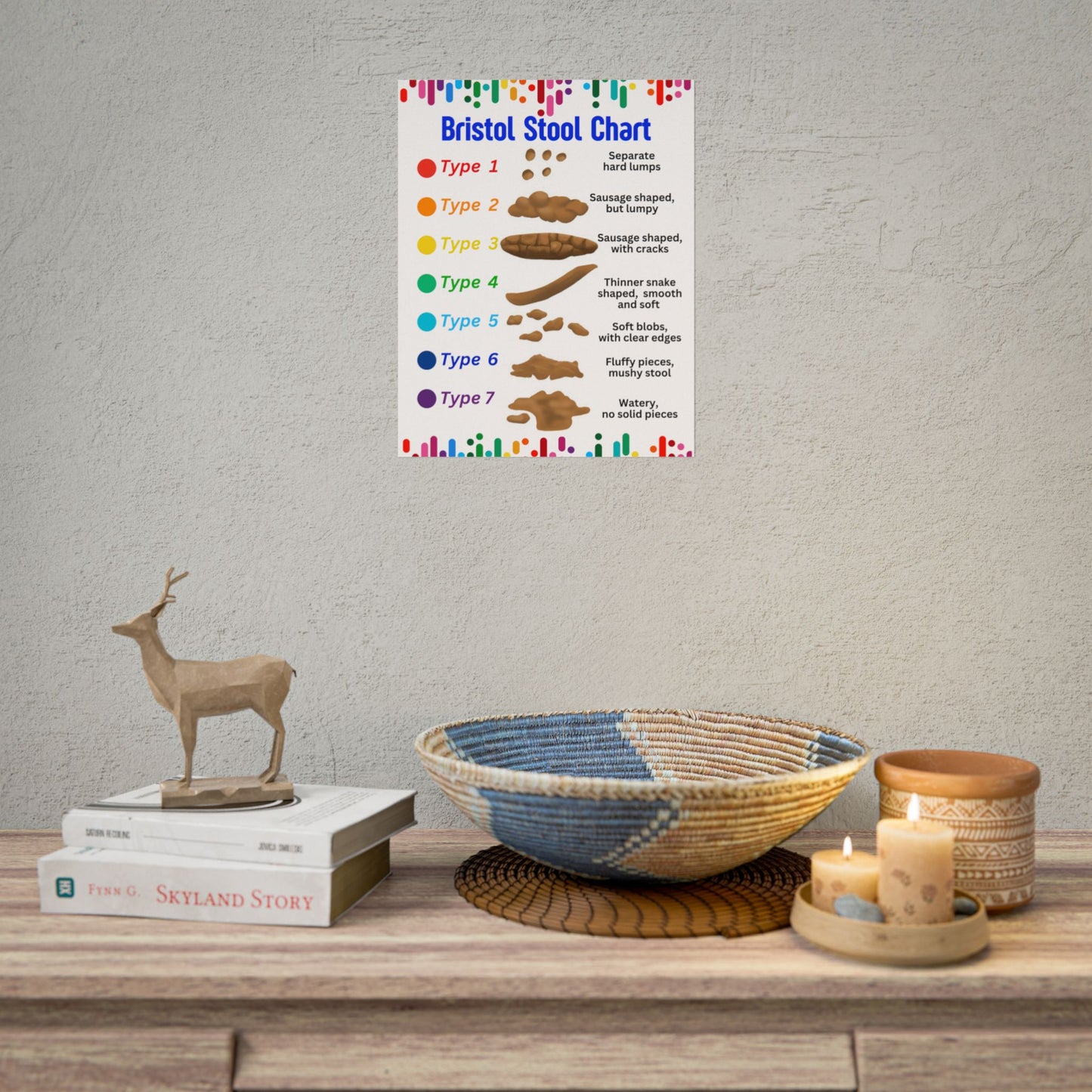 Poster* Colorful Kids Bristol Stool Chart
