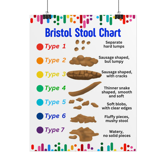 Poster* Colorful Kids Bristol Stool Chart